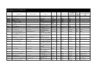 Levi Strauss & Co. Factory List
