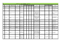 Robotics Laboratory List