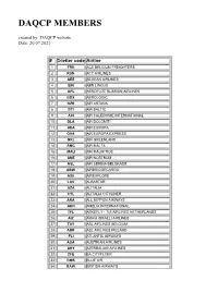 DAQCP MEMBERS Created By: DAQCP Website Date: 20.07.2021