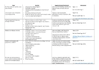 Topic Key Foci Suggested Tasks/ Homework Information the Political