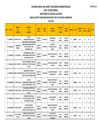 North 24 Parganas Merit List