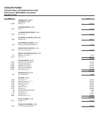 Catalyst Holdings