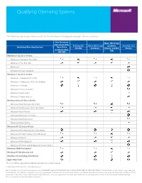 Qualifying Operating Systems