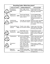 Recycling Codes