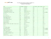 Siouxland Fabricating Inc.: Windows USB Devices List All Detected USB Devices (56 Items) Generated on Oct 02, 2014 @ 08:28 Am
