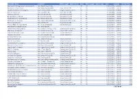 Cortevapac Q4 2019