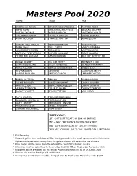 Masters Pool 2020 NAME EMAIL PH