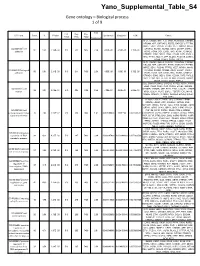 Supplemental Tables4.Pdf