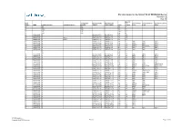 Pin Information for the Stratix IV GT EP4S40G2 Device