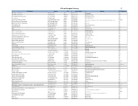 CAC and Navigator Directory