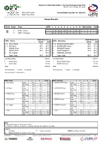 Game Results CHN-GER