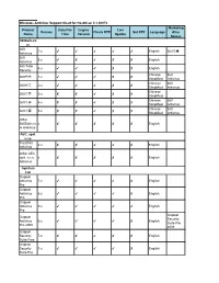 Windows Antivirus Support Chart for Hostscan 3.1.06073 Product Name