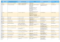 Perechen 1092 KTC 04.Pdf
