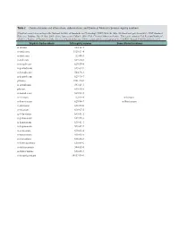 Table 2. Chemical Names and Alternatives, Abbreviations, and Chemical Abstracts Service Registry Numbers