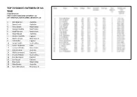 Top 20 Ranked Batsmen of All Time from Study By: Prof