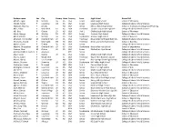 Fall 12 Web Master.Txt