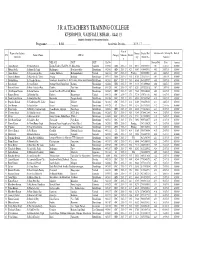 Students Enrolled Session 2015-17.Xlsx