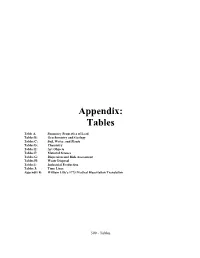 Appendix: Tables