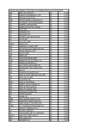 Holdings and Weights of the Value Line Dividend