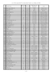 List of the Expected Price Adjustment Factor As on May 10, 2021