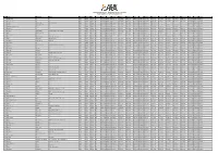 Outlaw Triathlon 2012 - Provisional Results: Version 4 Email Enquiries - Renato.Capone@Me.Com