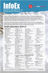 Avalanche Information for Subscribers