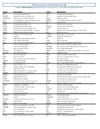 GNU Coreutils Cheat Sheet (V1.00) Created by Peteris Krumins (Peter@Catonmat.Net, -- Good Coders Code, Great Coders Reuse)