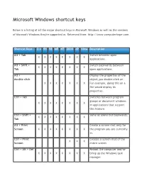 Microsoft Windows Shortcut Keys