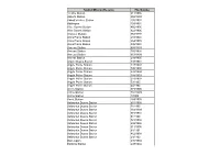 Stations / Missions / Reserves Index