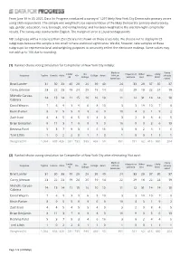 From June 18 to 20, 2021, Data for Progress Conducted a Survey of 1,291 Likely New York City Democratic Primary Voters Using SMS Respondents