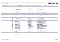 REV Entry List