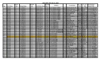 CIN CODE UPTO 30.11.2020 Circle Division Division Feeder Feeder Final 14 Digit SS Name Feeder Name S.No