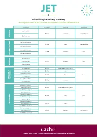 JET Microbiological Efficacy Summary