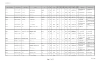 List of Branches, Atms and Lpos for Public File 4.1.20.Xlsx