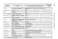 (Surname First) Address, Description and Date of Death of Deceased Names, Addresses and Descriptions of Persons