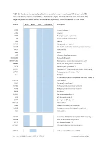 Virus-Infected (V), and Virus-Infected Binase-Treated (VB) Samples
