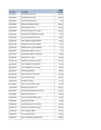 Procedure Description Charge Amount 0302000014 ROOM MED