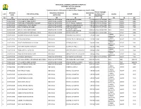 S. No. Regional Office Party/Payee Name Individual