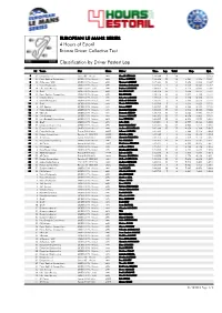 Classification by Driver Fastest Lap Bronze