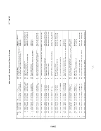 Attachment B - Second Adjacent Waiver Requests FCC 14-132