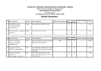 TSLC Level Back Exam Result