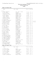 Yellow Jacket Invitational - 3/17/2017 George C