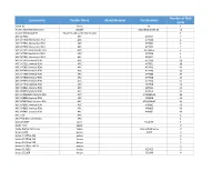 Smartzone 7.1 Device Catalog