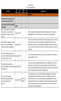2021 Detailed Progress Report V.2.Xlsx