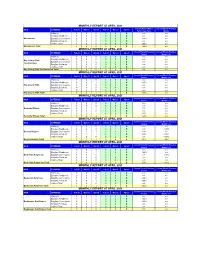 Monthly Report at April 2021 Monthly Report at April