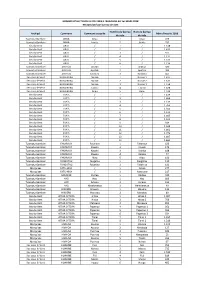 Synthèse Électeurs 2018 Par Bureau De Vote.Pdf