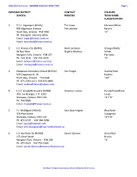 Nipissing District Contact Colours School Persons Team Name Classification