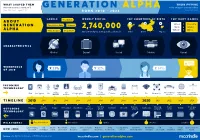 Generation Alpha Infographic 2021