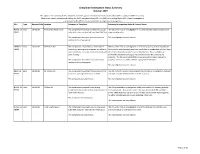 Complaint Investigation Status Report