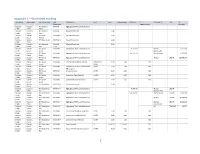 Appendix 1 – Watershed Tracking